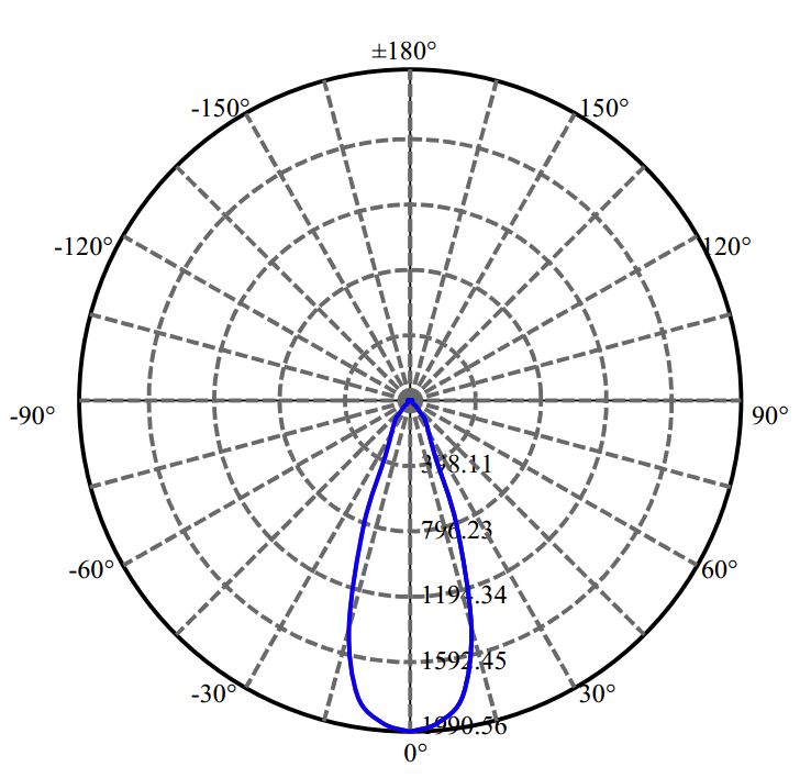 Nata Lighting Company Limited - Plastic Reflector